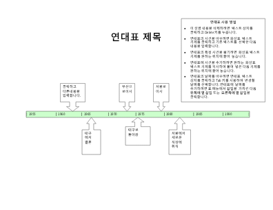 시간 표시 막대|연대표 시간 표시 막대|연대표